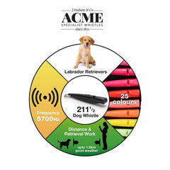 Acme 211.5 hundefløjte